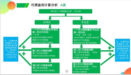 云店市场带来的商机,看看蚂蚁5G云店的做法