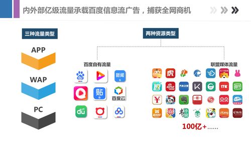 最新百度信息流产品手册,带你全面了解百度产品