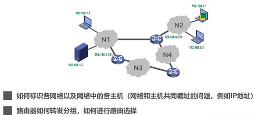 计算机网络 知识总结 持续更新