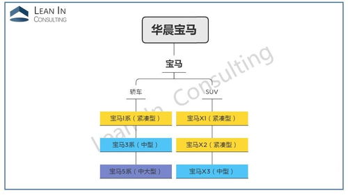 一文看懂10大主流合资车企产品体系架构