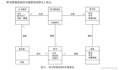 期末复习题 第一 十四章例题 课后习题