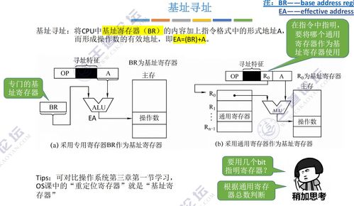 计算机组成原理 指令系统