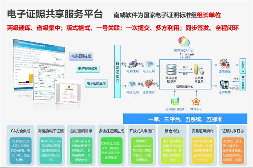 第二届数字中国建设峰会期间,南威软件两大项目入选福建省发布电子政务十佳案例