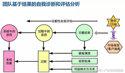 华为研发模式发展历程