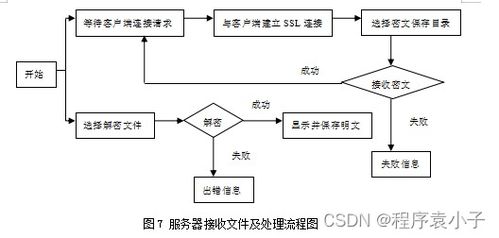 基于Java的两个通用安全模块的设计与实现