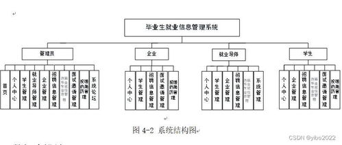 计算机毕业设计springboot毕业生就业信息管理系统