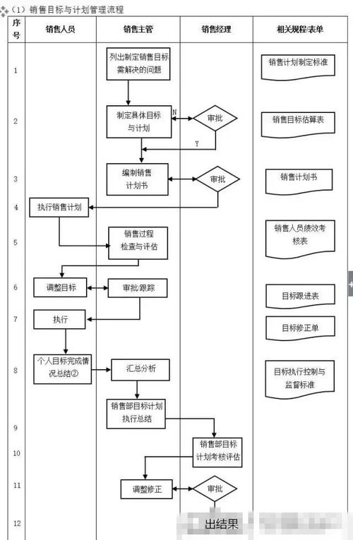 工厂管理流程全套,太全面了