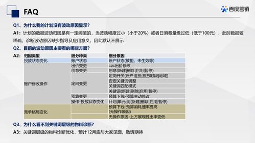 产品 百度搜索推广 投放管理诊断分析 工具上线