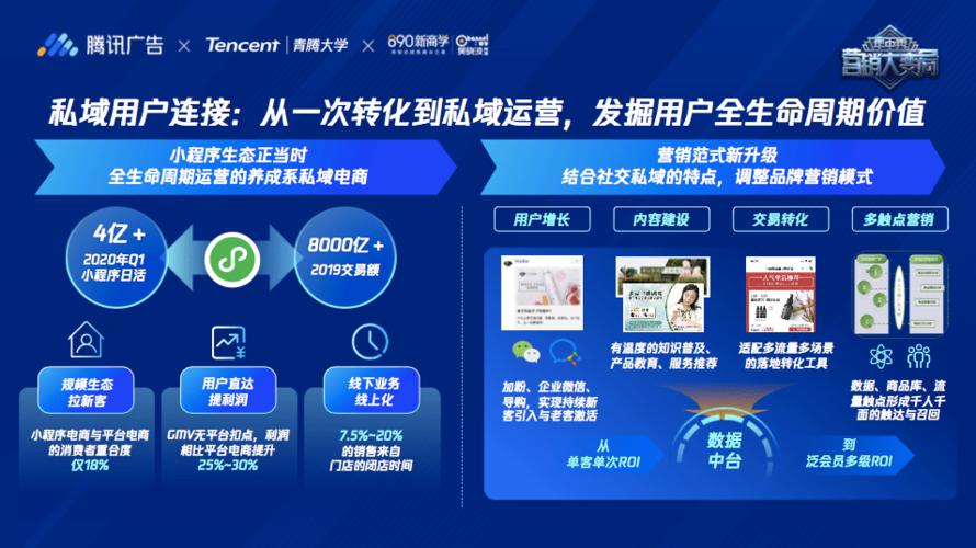 腾讯广告全新定位"商业服务中台",助推企业构筑全链数字化营销模型