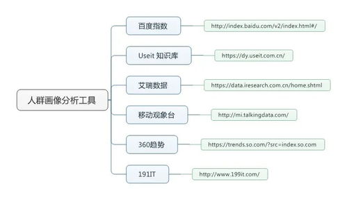 不以人群为基础的信息流推广都是耍流氓