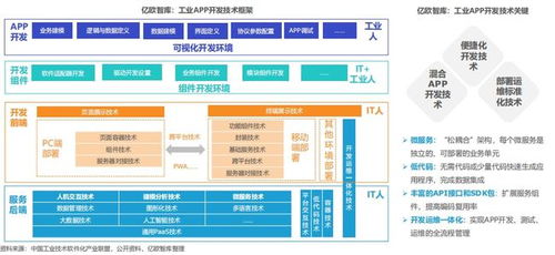 工业软件技术现状及未来发展