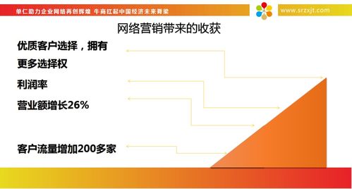 金属制品怎么做推广,才能做到低成本营销精准引流,每月新增10个客户