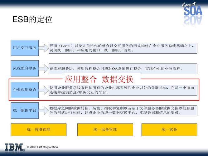 无忧文档 所有分类 it/计算机 计算机软件及应用 ibm websphere esb