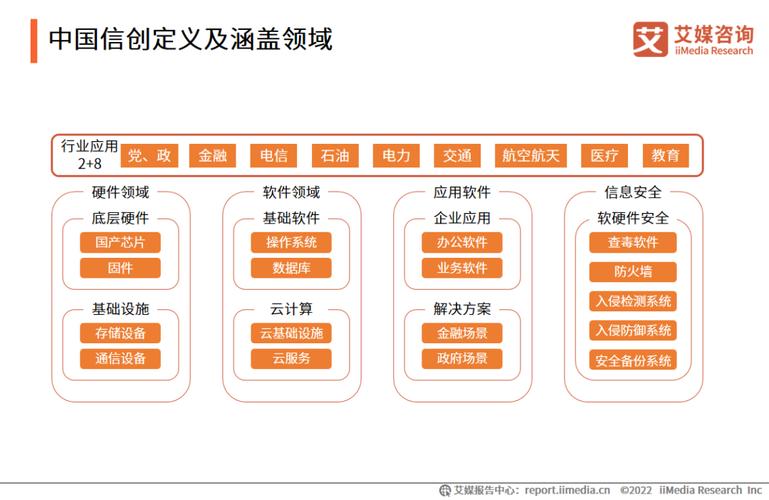 信创产业庞大,涉及基础硬件(芯片,服务器等),基础软件(操作系统,数据