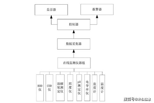 养殖系统开发,一个传统水产养殖业的变革