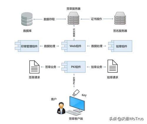 关于电子签章的那些事