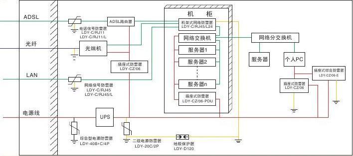 计算机机房网络系统解决方案