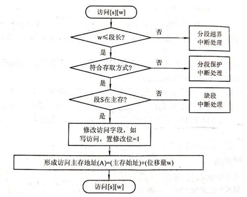 计算机操作系统 重点知识笔记整理 二