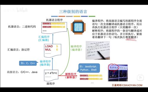 计算机组成原理 计算机系统层次结构