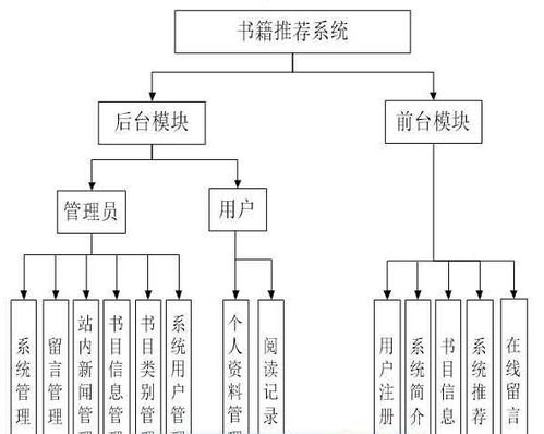 基于jsp mysql ssm书籍推荐系统 计算机毕业设计