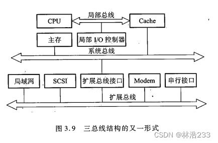 计算机组成原理 总线 Bus