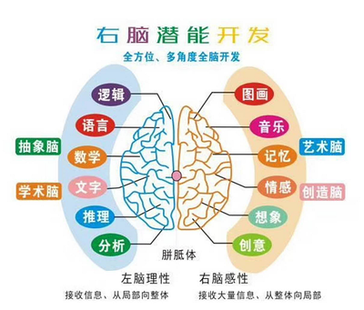 仅需99元体验4节右脑开发--诗词朗诵课(会17首诗词)