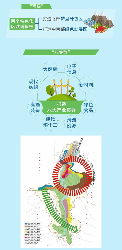 宁夏回族自治区开发区总体发展 十四五 规划 政策图解