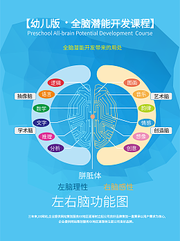 全脑图片-全脑模板图片在线制作-图司机